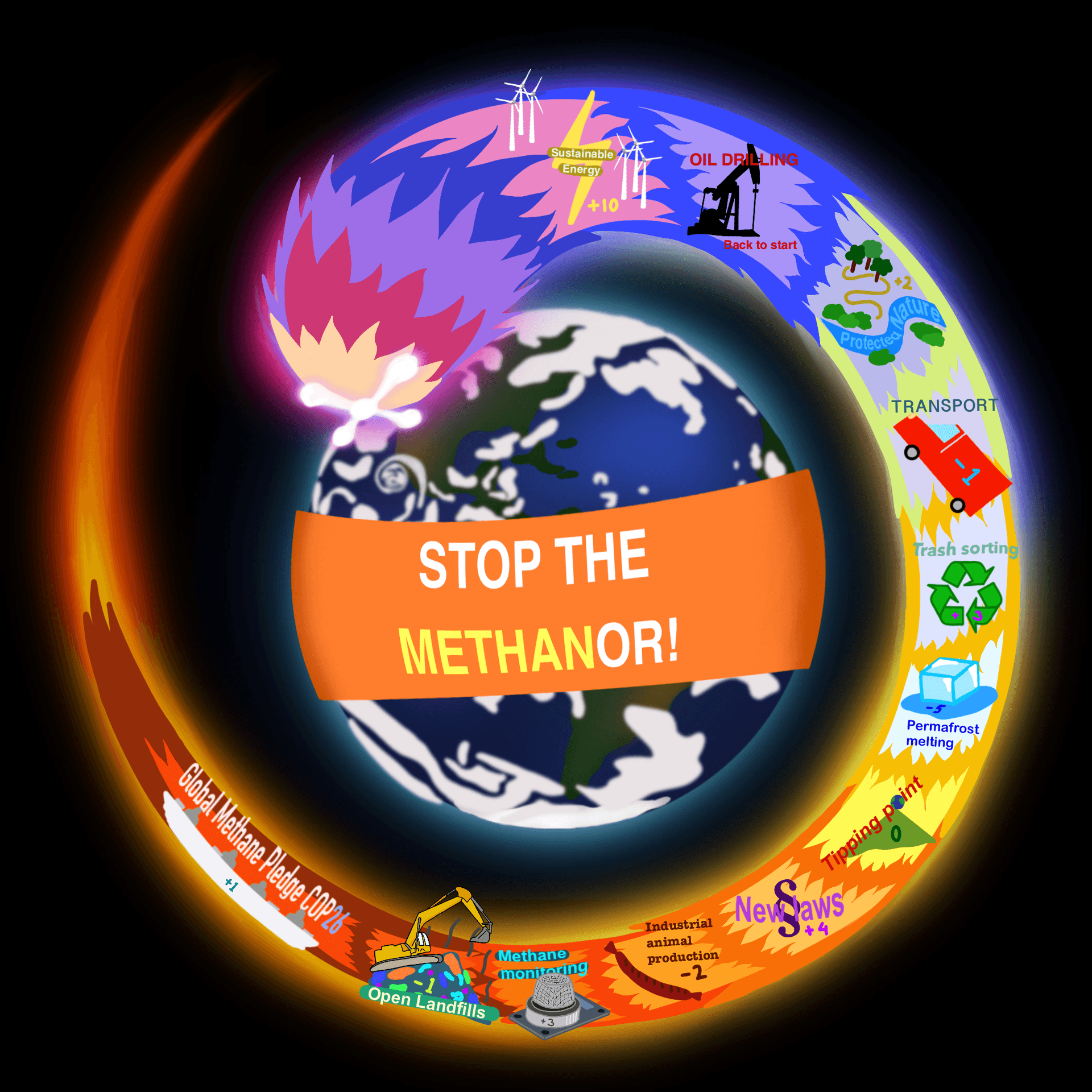 The Methanor